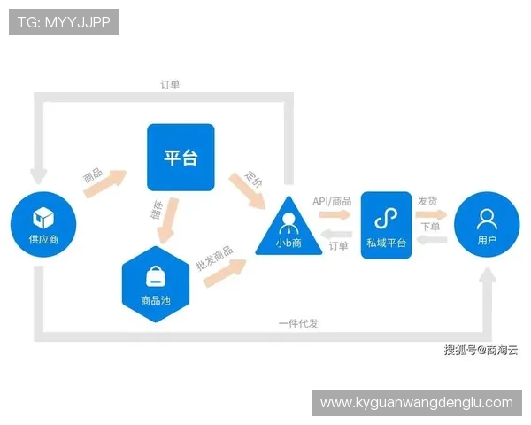 云开国际站打造智能化跨境电商运营管理平台提升企业竞争力 云开国际站打造智能化跨境电商运营管理平台提升企业竞争力
