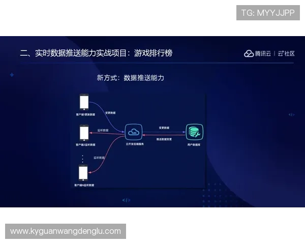 解决开云体盲困扰的实用指南：提升你的游戏判断力和操作精准度